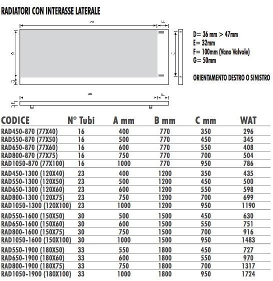 Termo Design Радиатор с полотенцесушителем Scaldasalviette sun-id-1364631 - Вид №2