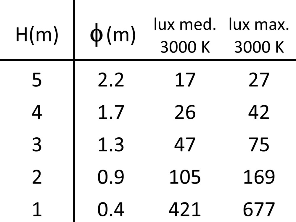 Point Evo 00W 1L Ghidini Point Evo Wall / Ceiling .01 Белый (Матовый)  - Вид №4
