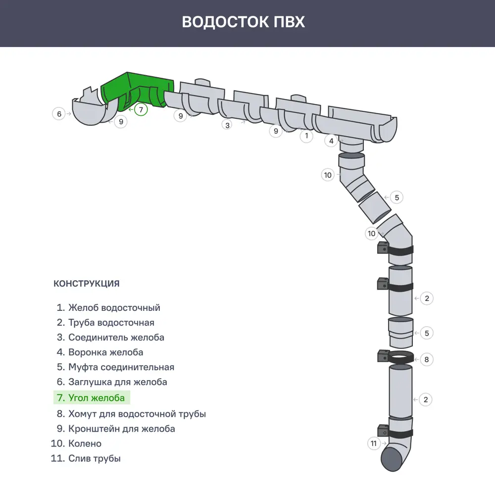 Угол желоба ТЕХНОНИКОЛЬ STLM-2045430 - Вид №2