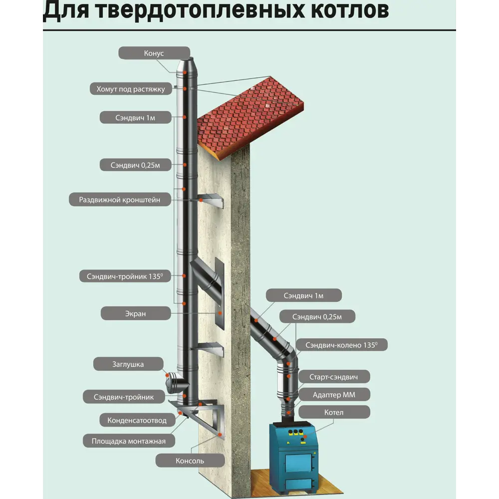 Стеновой хомут Металлик и Ко 430/1 мм D150 мм STLM-2094124 - Вид №4