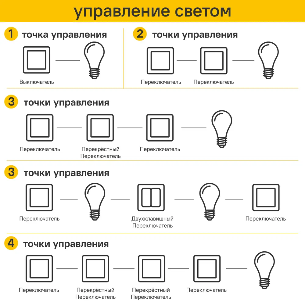 Выключатель проходной встраиваемый Systeme Electric Glossa 1 клавиша с подсветкой цвет дуб STLM-2185652 - Вид №8