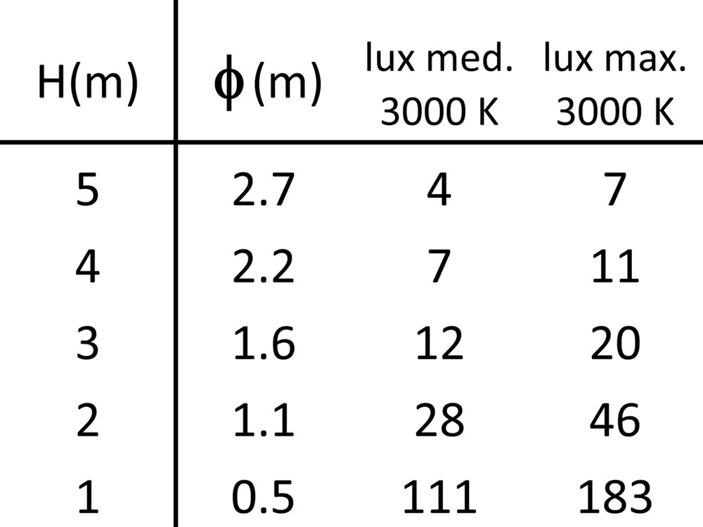 MicroSegno Ghidini Segno RD .15 Нержавеющая Сталь  - Вид №4