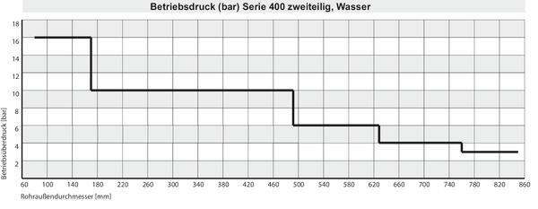 SANIT 73515201020 FRIATEC из нержавеющей стали ремонт зажим с фланцем  - Вид №2