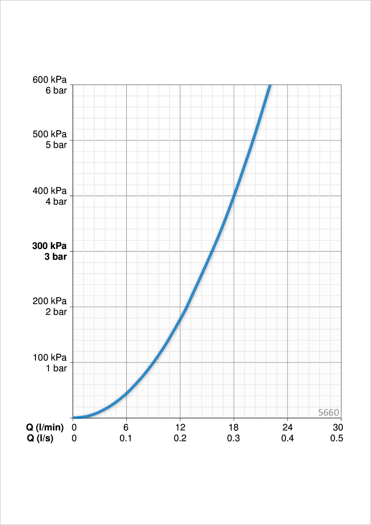 Oras 5660 Смеситель для душа 5660 Clinica Хром  - Вид №3
