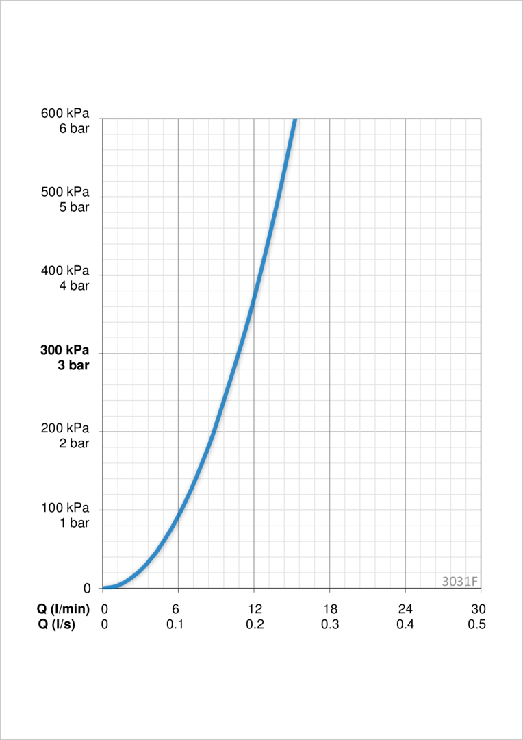 Oras 3031F Смеситель для кухни с клапаном, 3 V 3031F Inspera Хром  - Вид №5