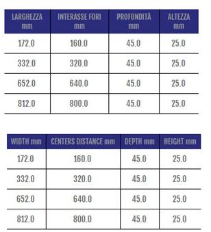 Cosma Ручка для модульной мостовой мебели  242  - Вид №1