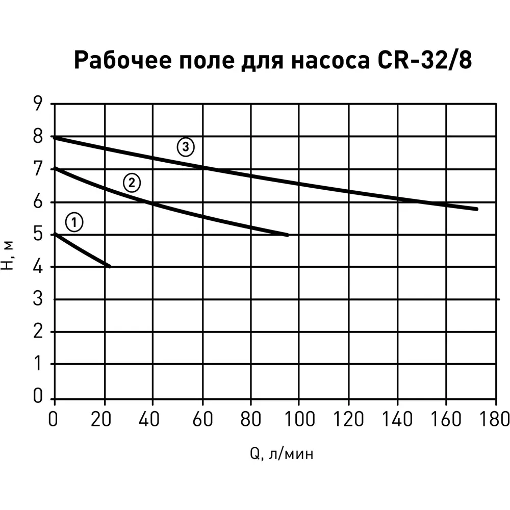 Циркуляционный насос OASIS для систем отопления и водоснабжения 13715072 STLM-0003710 - Вид №4