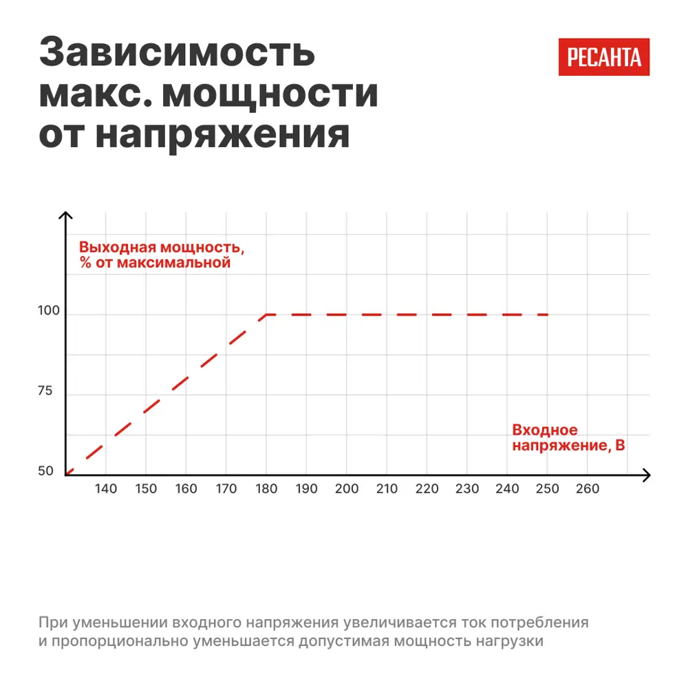 Стабилизатор напряжения Ресанта АСН-1.5 РП 1.5 кВт STLM-2194372 - Вид №5