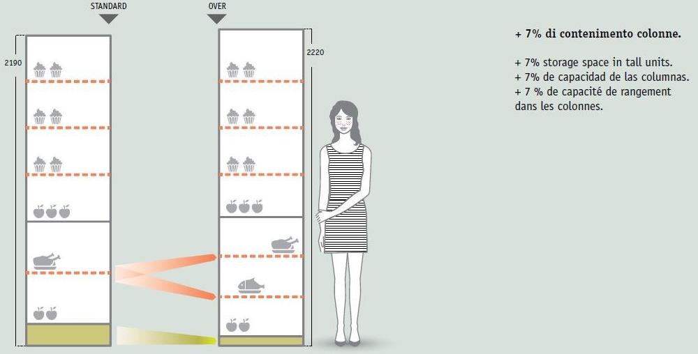 Febal Casa Линейная лакированная встроенная кухня sun-id-1457235 - Вид №20