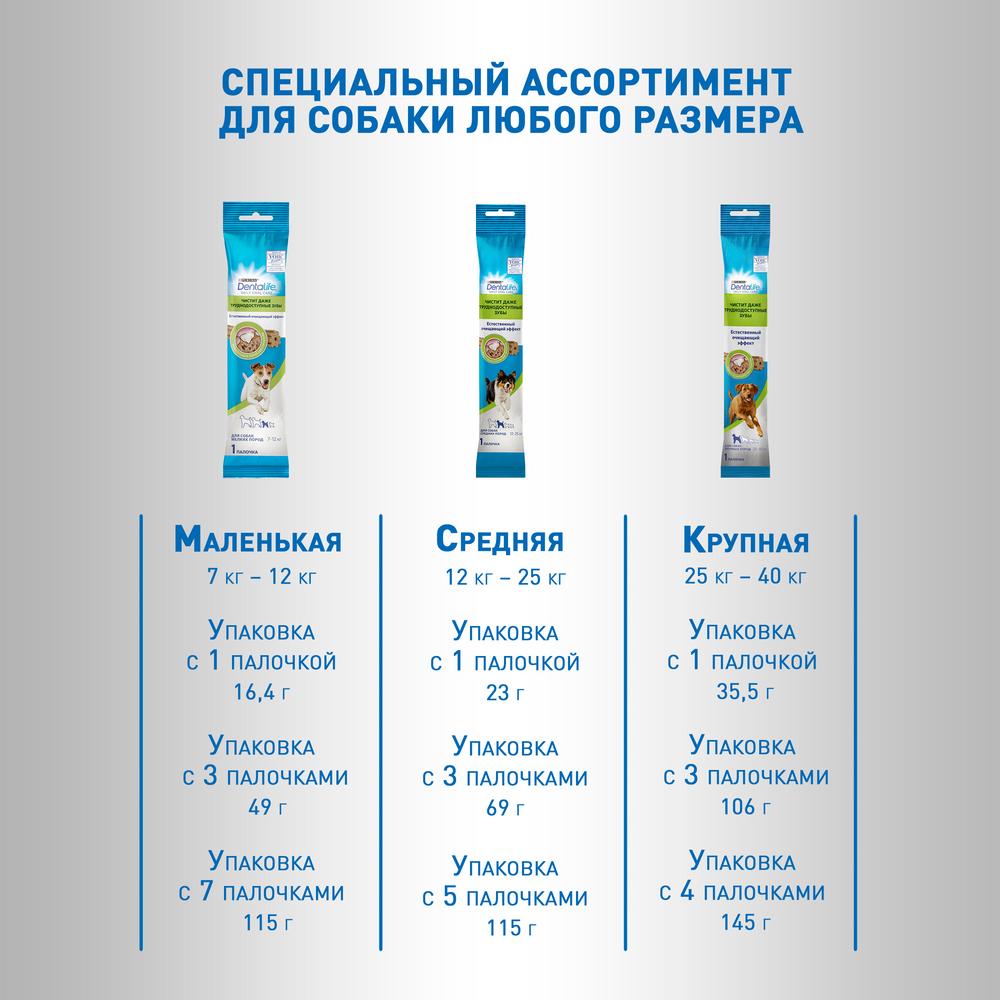 ПР0046434 Лакомства для собак Medium 115г DentaLife  - Вид №2