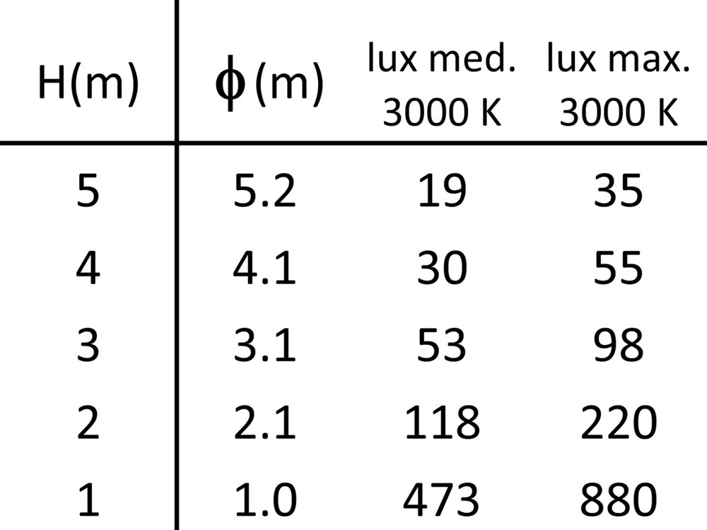 MaxiOcchio Spot Ghidini Occhio Spot .05 Темно-Cерый (Матовый)  - Вид №3