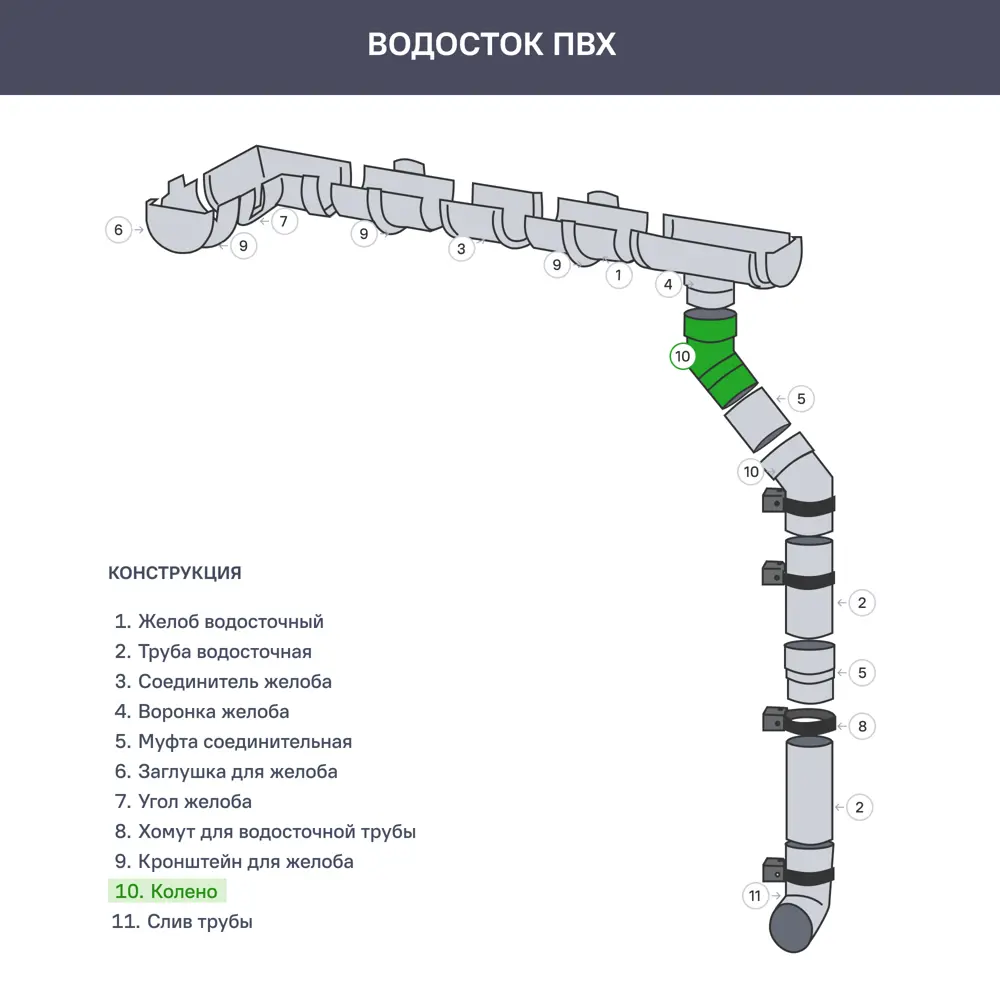 Колено Технониколь Оптима 120x80 мм зеленый 88242056 STLM-2038698  - Вид №1