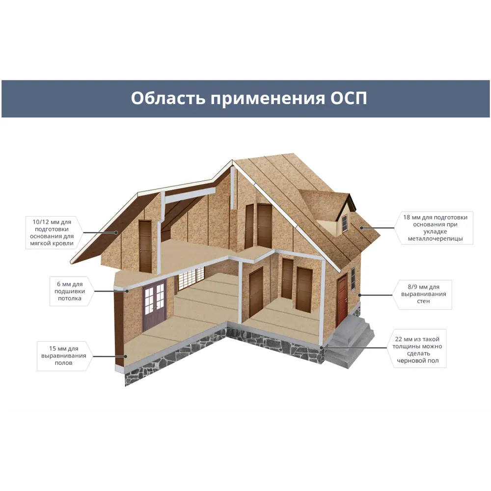 Плита ОСП-3 Kronospan 12 мм 2500x1250 мм 3.125 м² STLM-2168617 - Вид №3
