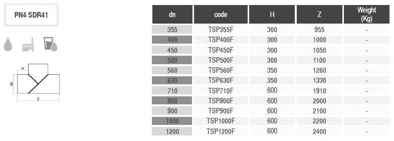 PLASTITALIA Сектор фитинга Raccordi a settore sun-id-1506722 - Вид №1