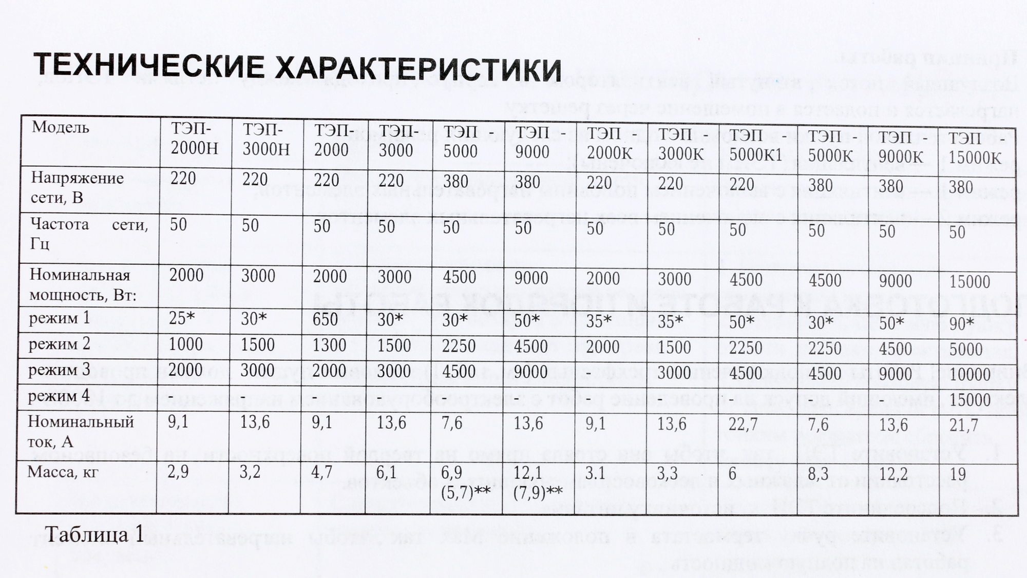 1070280 Тепловая пушка электрическая Ресанта ТЭП-5000 STDN-0091650 - Вид №7