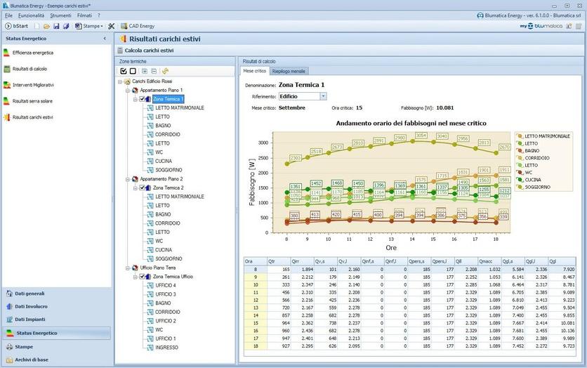 Blumatica Расчет летней системы кондиционирования sun-id-1509861 - Вид №4