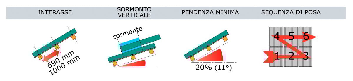 Деревенская Плита First Corporation Cover-Life ARCH-00040912 - Вид №1