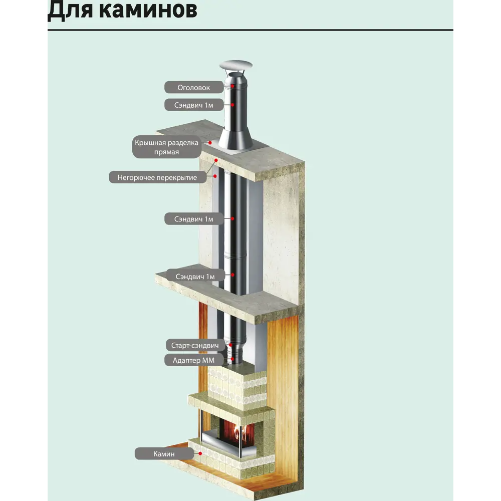 Дымоход Металлик и Ко 0.25 м 430/0.8 мм D150 мм STLM-2157136 - Вид №4