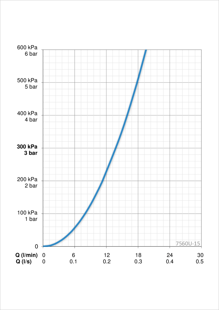 Oras 7560U-15 Смеситель для душа 7560U-15 Esteta Хром/Серый  - Вид №3
