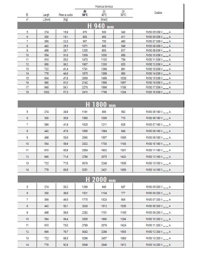 Настенный полотенцесушитель из углеродистой стали Cordivari Rosy ARCH-00026338 - Вид №1