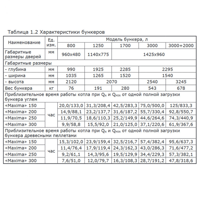 Угольный котел Zota Maxima 250 MAXIMA250 - Вид №6