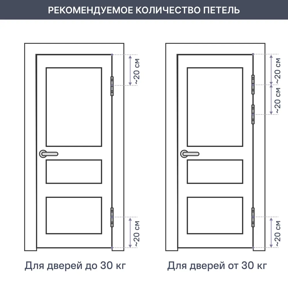 Дверь межкомнатная глухая с замком и петлями в комплекте Классико-42 80x200 см массив цвет бежевый 87418924 STLM-2094172 PORTIKA  - Вид №5