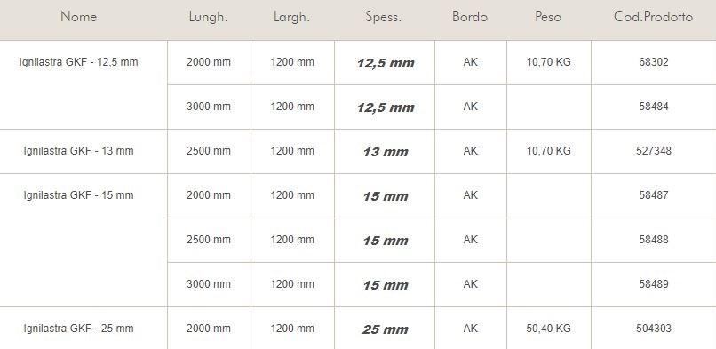 Knauf Italia Гипсокартон с огнестойким покрытием sun-id-1361439 - Вид №1