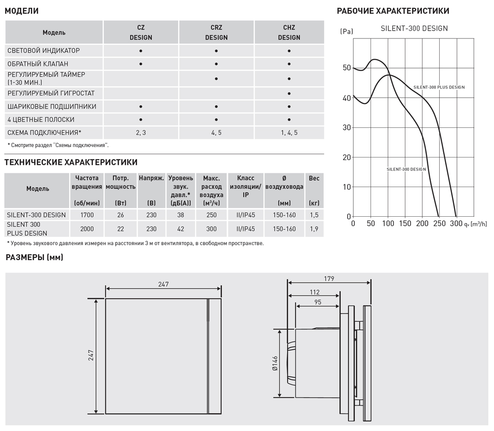 Накладной вентилятор Soler Palau SILENT-300 CZ CHAMPAGNE DESIGN 4C 5210636000 - Вид №4