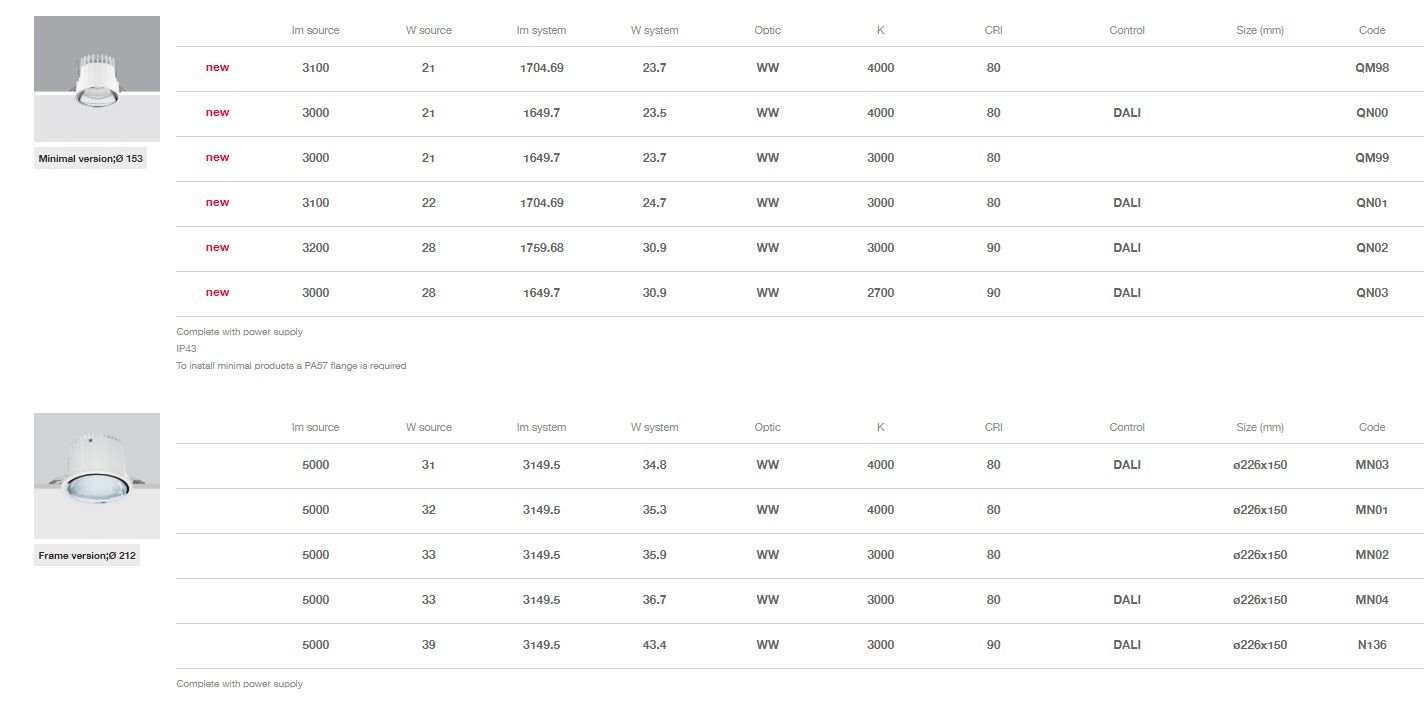 Встраиваемая настенная шайба для столешниц iGuzzini Reflex C. o. B ARCH-00147390 - Вид №4