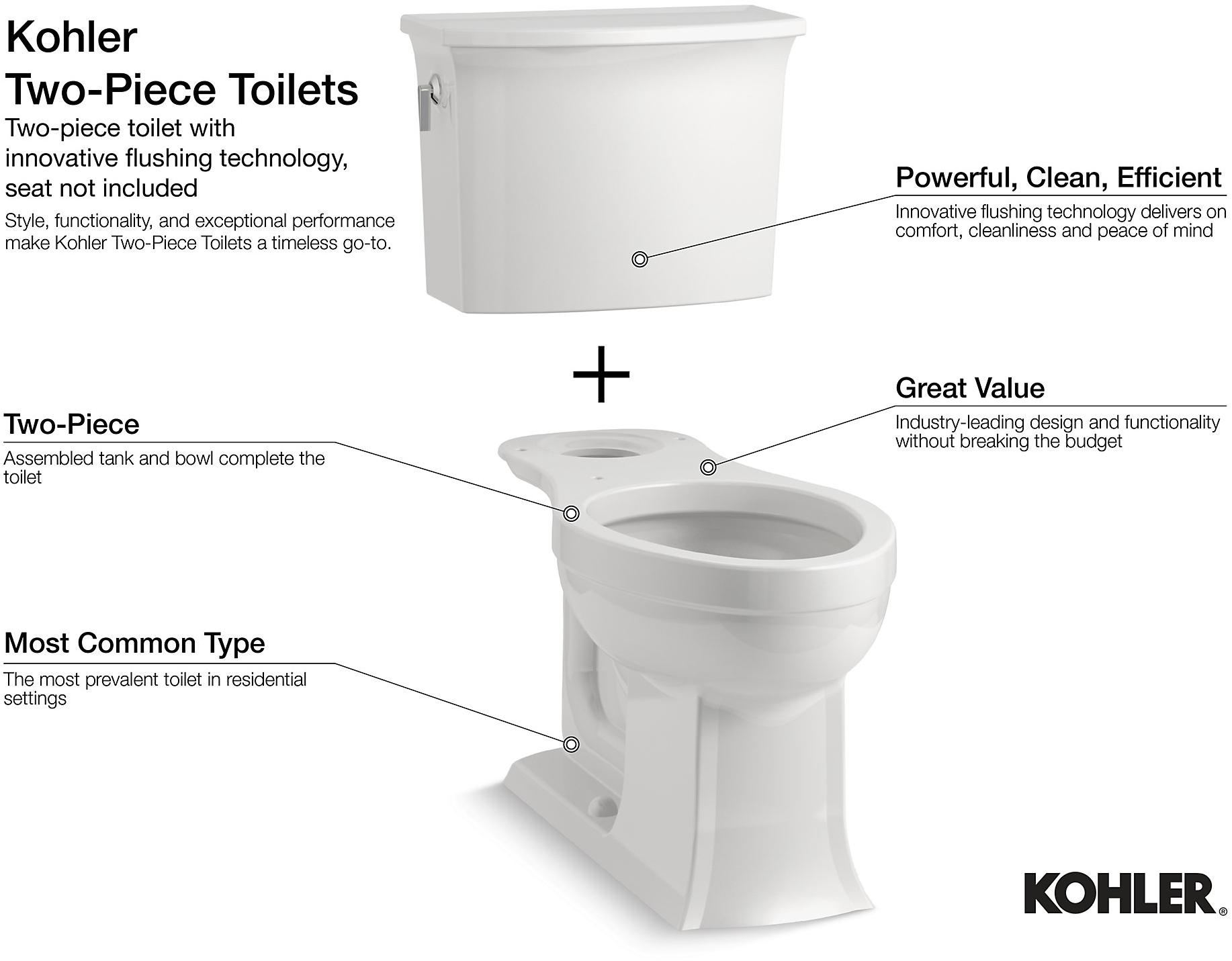 KOHLER  K-3575-0  - Вид №3